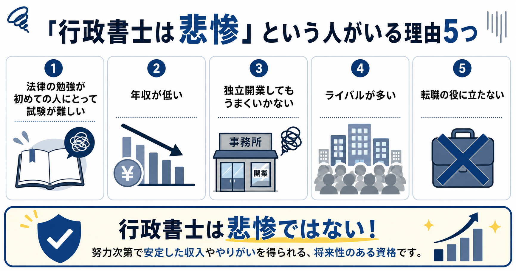 「行政書士は悲惨」「人生が狂う」と言われる5つの理由