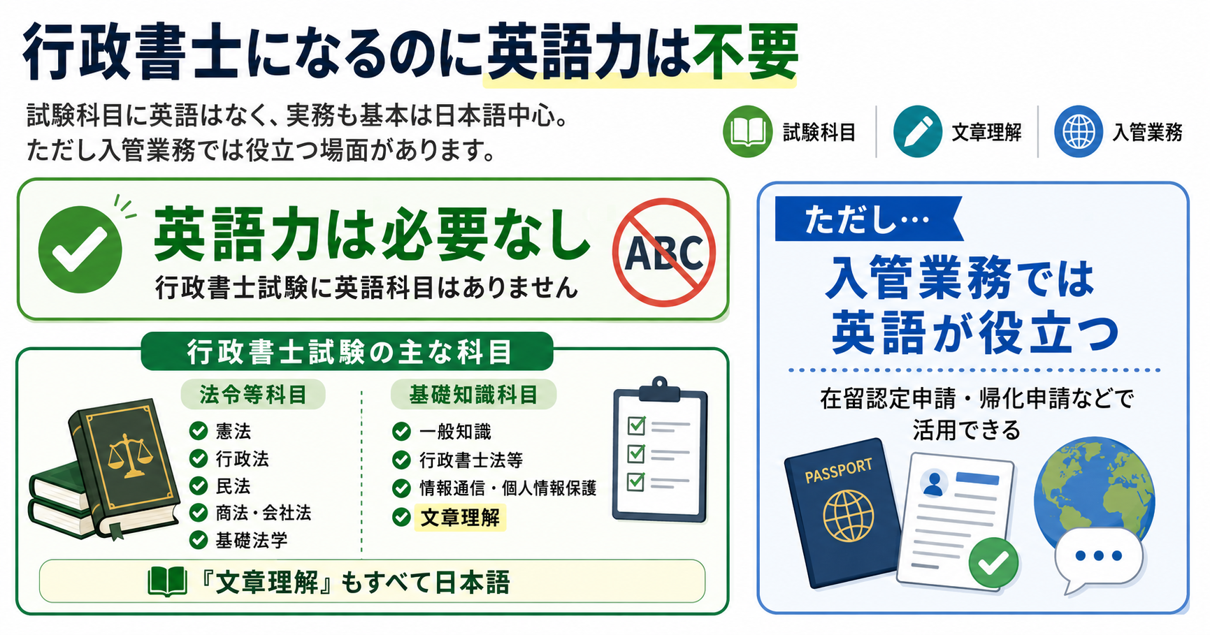 行政書士になるのに英語力は必要なし