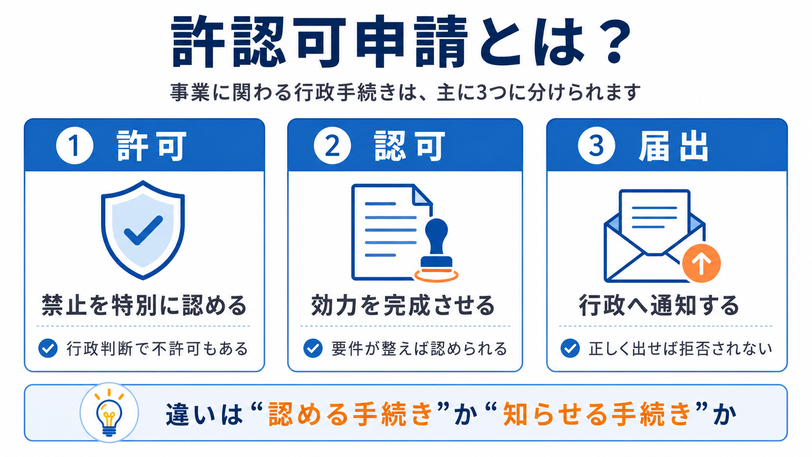 行政書士　高難度許認可業務を「仕事」にする方法 行政書士の主要業務「許認可申請業務」とは？具体的な実務内容を紹介