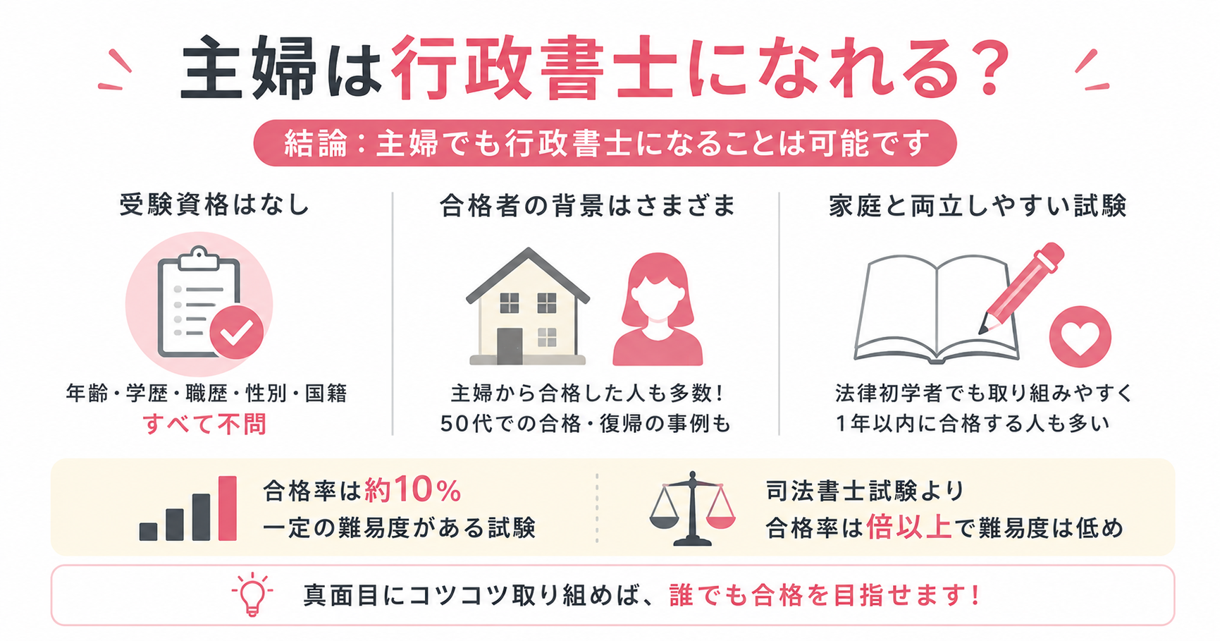 主婦は行政書士になれる