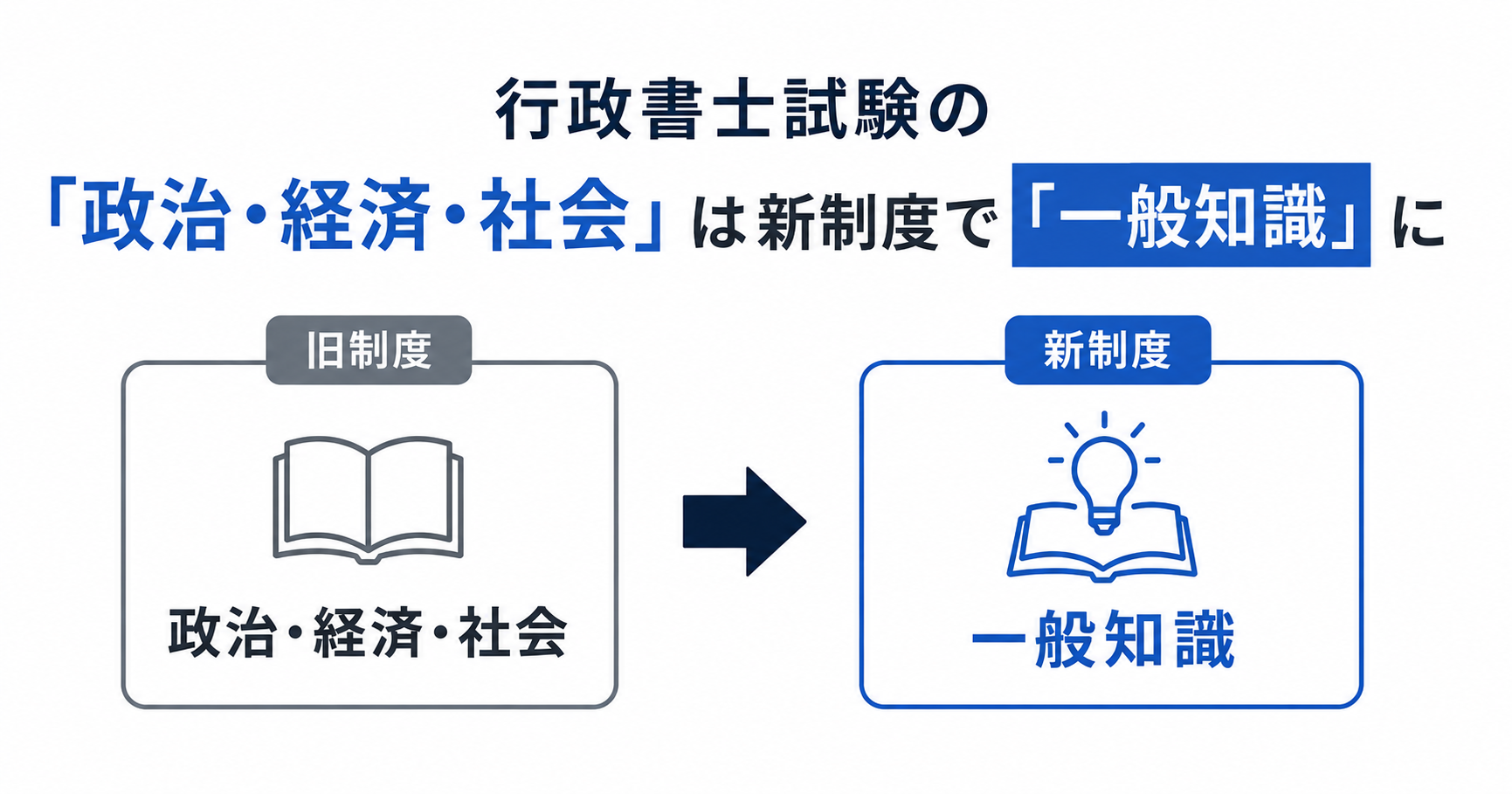 行政書士試験の「政治・経済・社会」は新制度で「一般知識」に