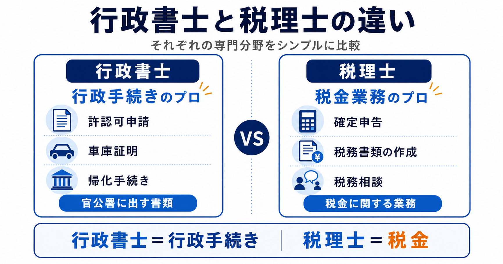 行政書士と税理士の仕事の違い