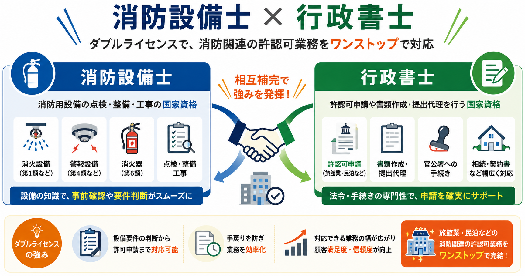 消防設備士と行政書士のダブルライセンスの相性