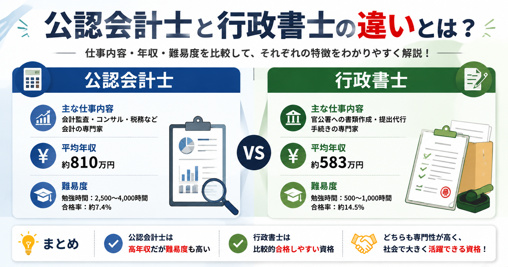 公認会計士と行政書士の違いとは?