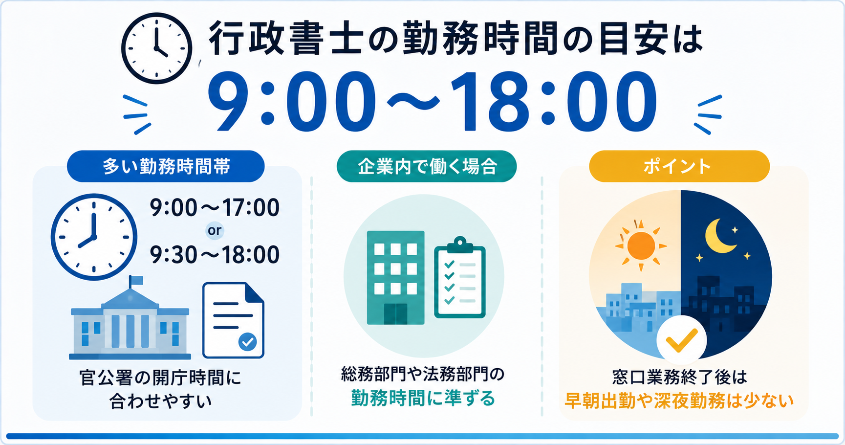 行政書士の勤務時間の目安は9:00〜18:00
