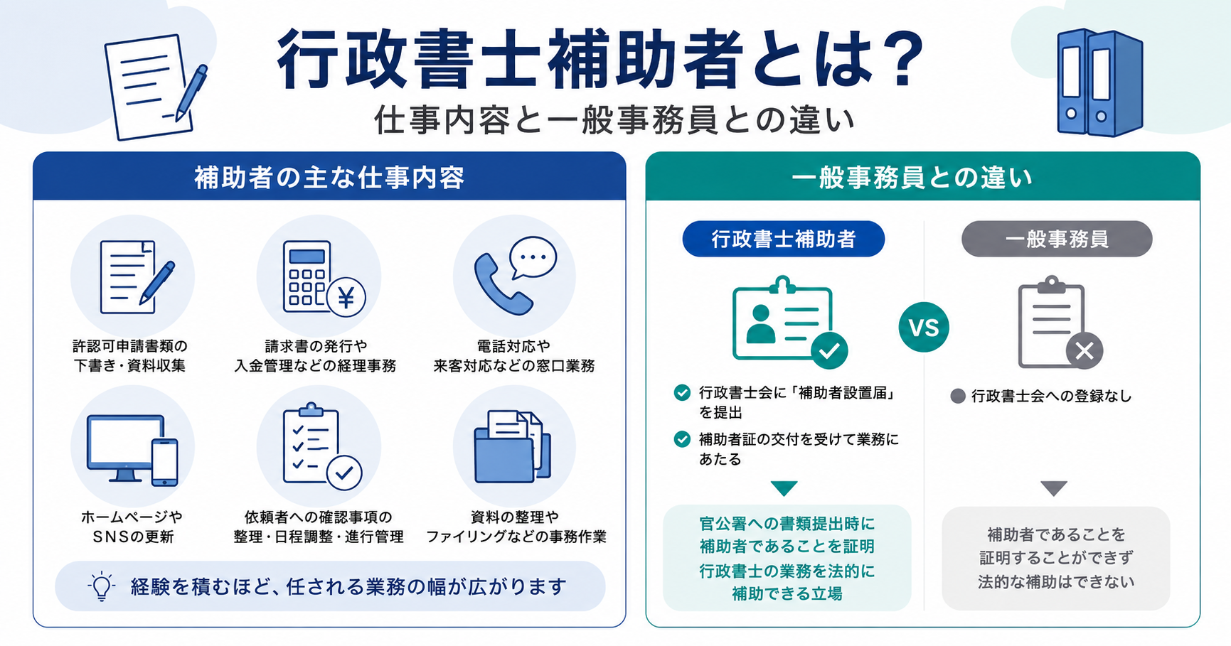 行政書士補助者とは?仕事内容と一般事務員との違い