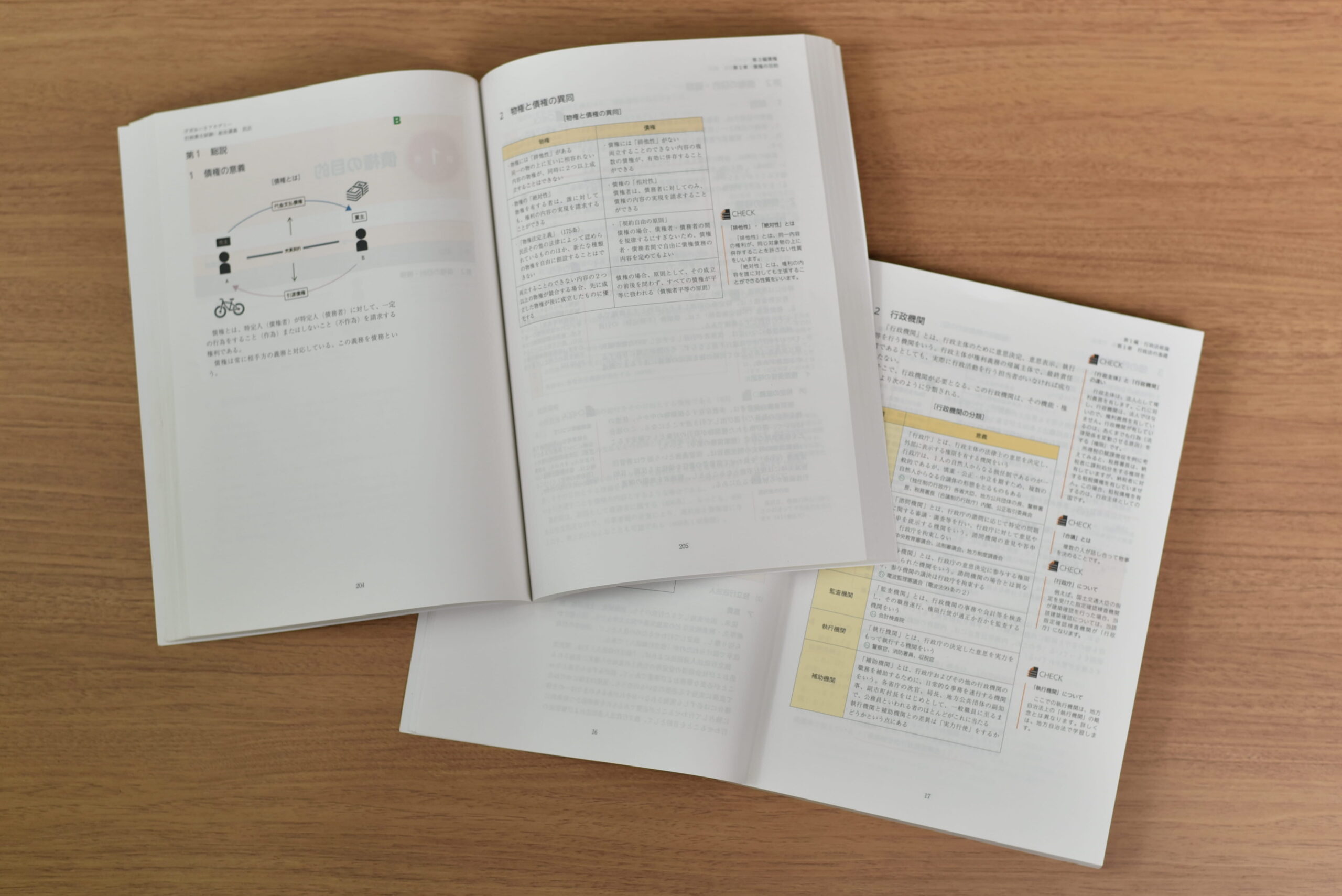 アガルートの行政書士通信講座のテキストサンプル