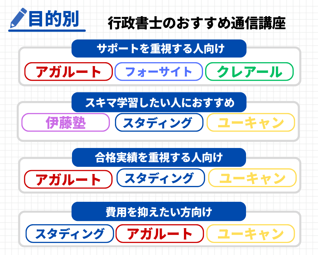 おすすめの行政書士通信講座
