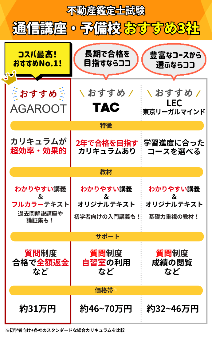 2024合格基礎 行政法規2025年 LEC 不動産鑑定士講座 合格基礎テキスト 