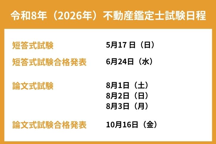 2026年不動産鑑定士の試験日程