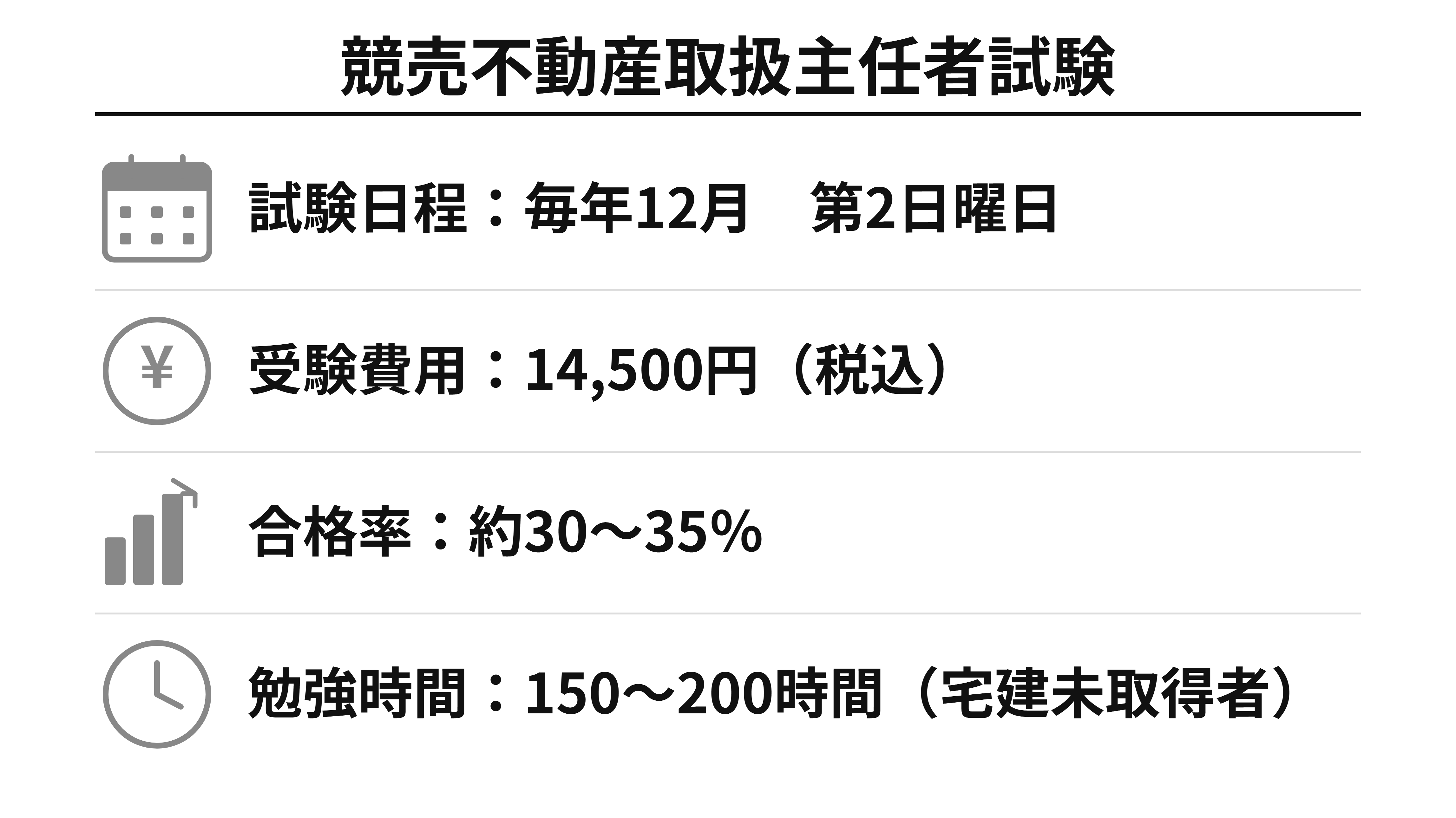 競売不動産取扱主任者主権の試験日程・受験費用・合格率・勉強時間