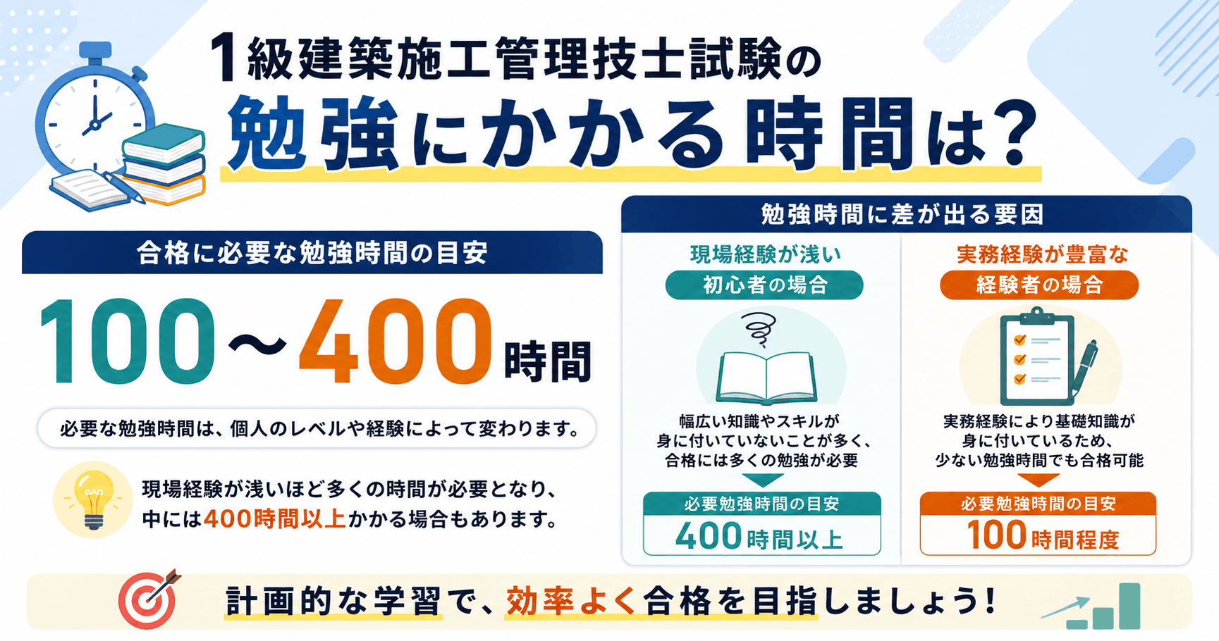 1級建築施工管理技士試験の勉強にかかる時間