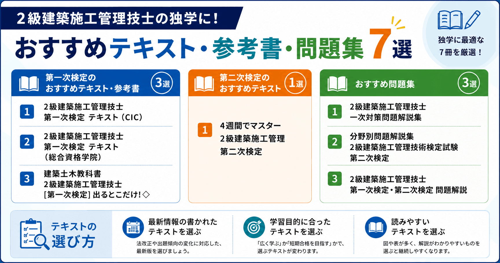 2級建築施工管理技士の独学におすすめのテキスト7選