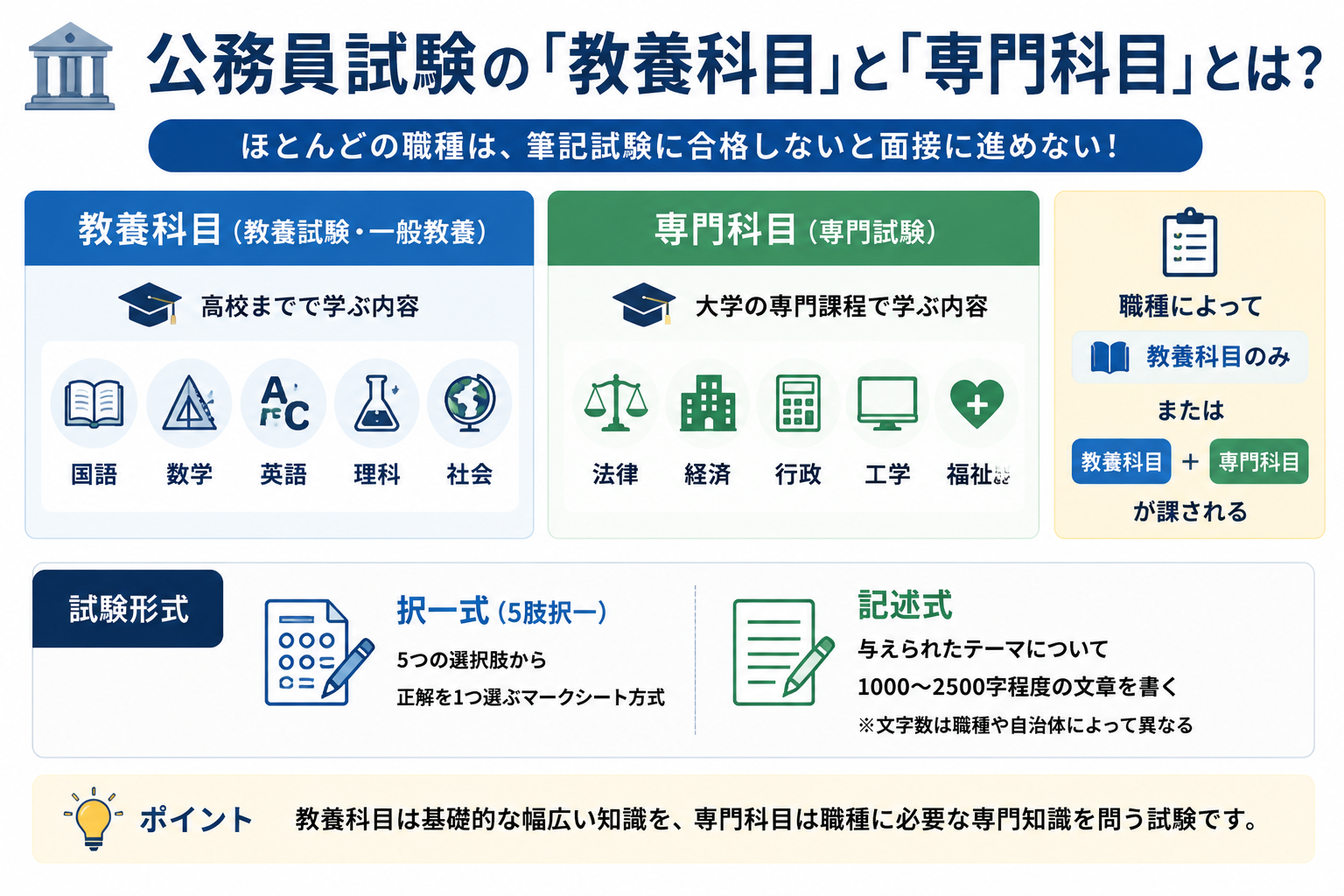 公務員試験の科目一覧】教養科目と専門科目とは？ | 公務員試験コラム