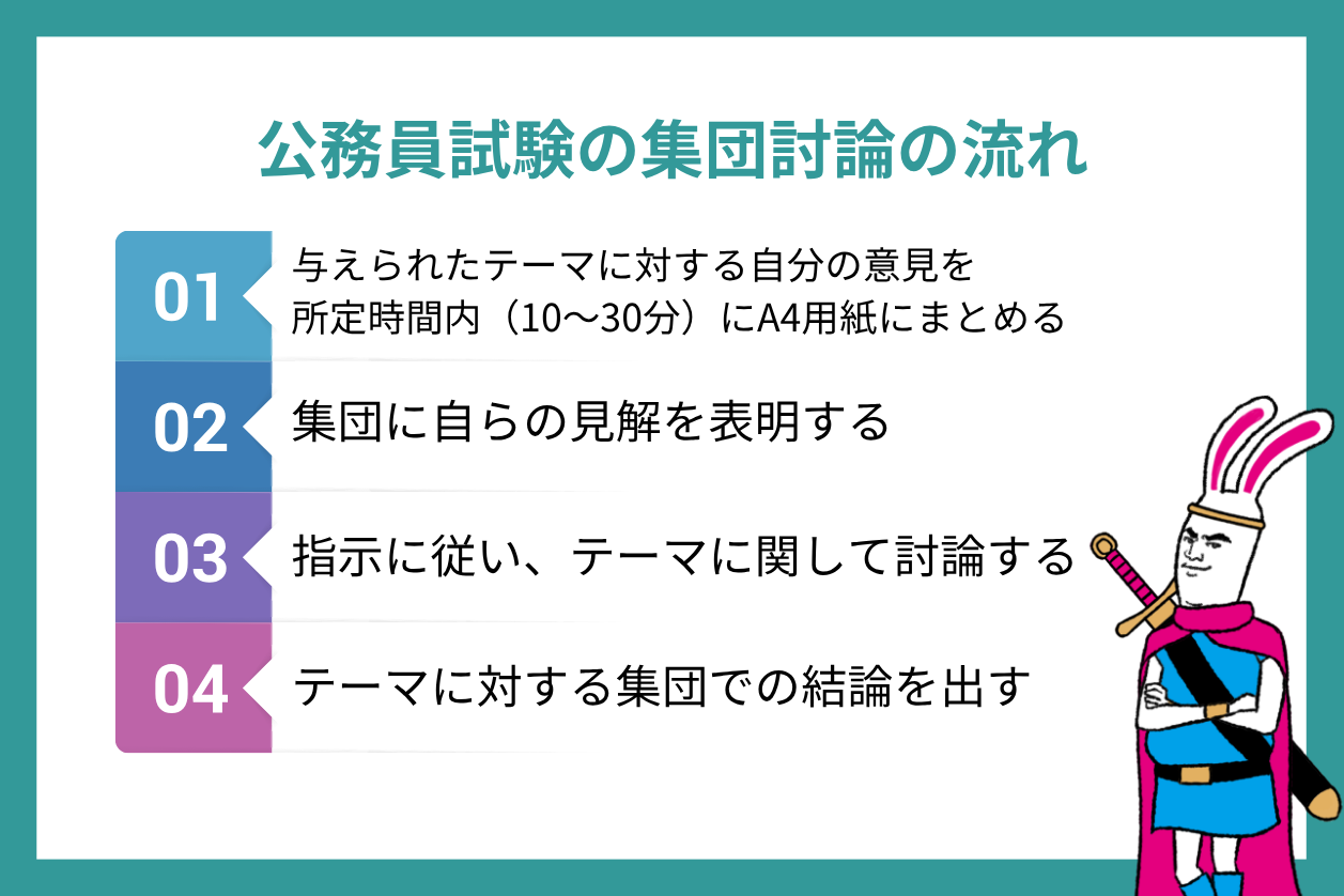 公務員試験の集団討論の流れ