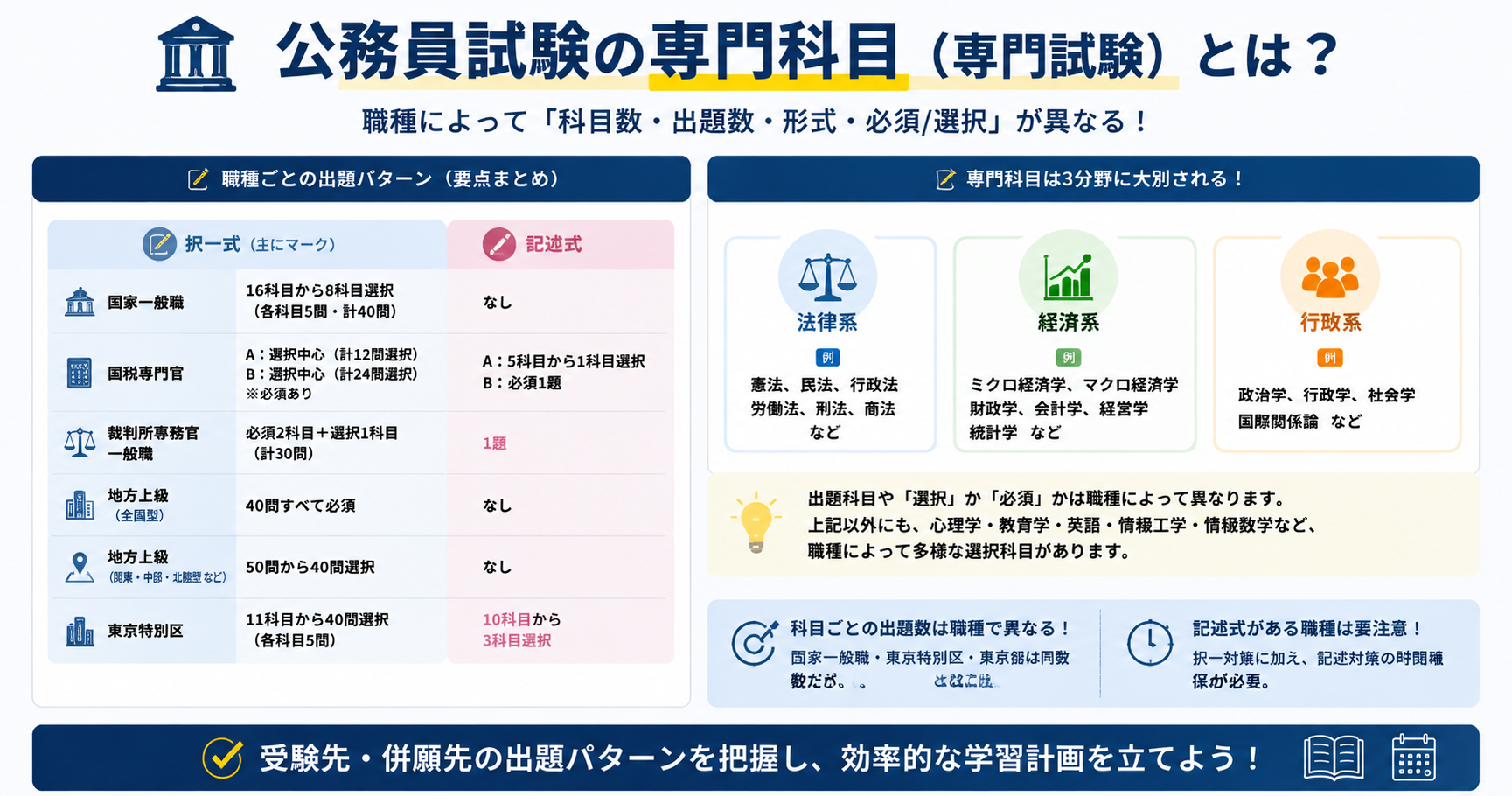 【公務員試験】専門科目（専門試験）とは？