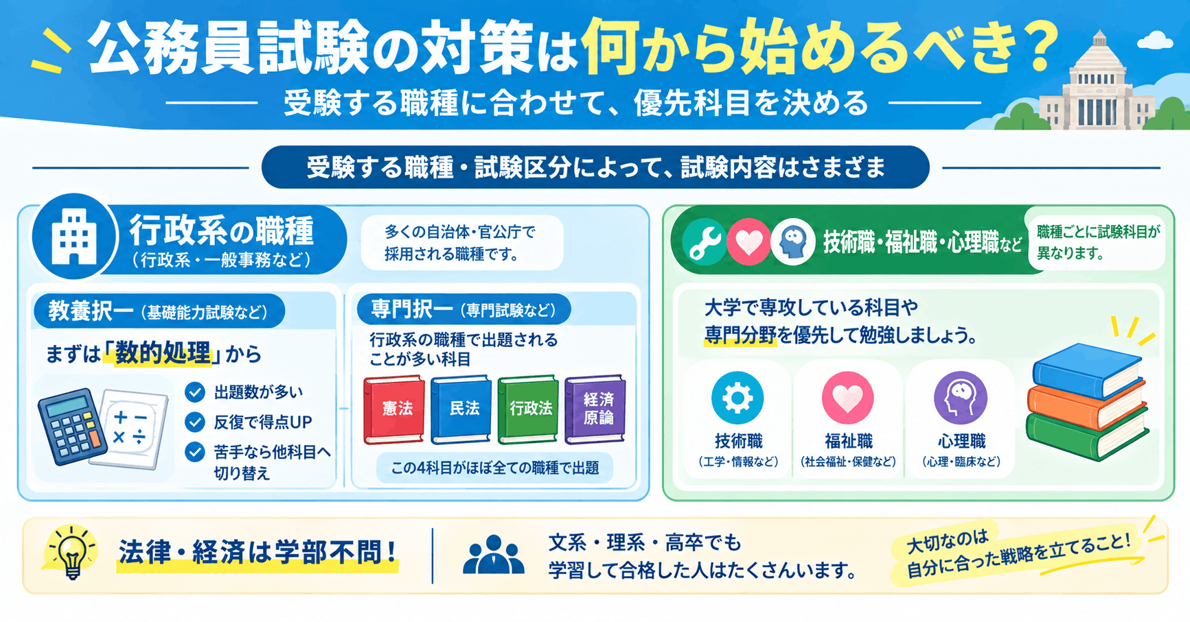 公務員試験の対策は何から始めるべき？勉強法