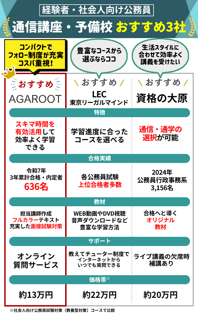 社会人向け公務員通信講座・予備校おすすめランキング【2026年7月