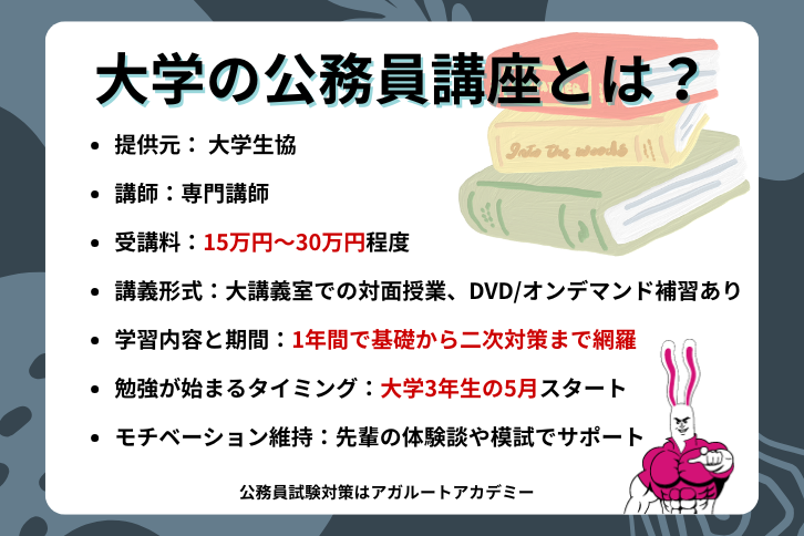 大学の公務員講座とは？提供元： 大学生協
講師：専門講師
受講料：15万円〜30万円程度
講義形式：大講義室での対面授業、DVD/オンデマンド補習あり
学習内容と期間：1年間で基礎から二次対策まで網羅
勉強が始まるタイミング：大学3年生の5月スタート
モチベーション維持：先輩の体験談や模試でサポート