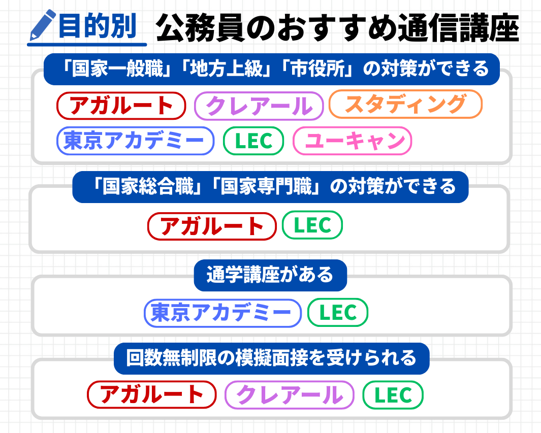 大学生向け】公務員の通信講座・予備校おすすめランキング【2026年6月 
