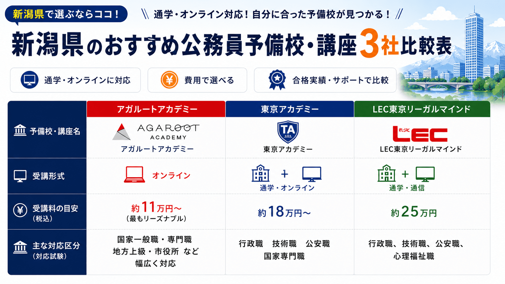 新潟県のおすすめ公務員予備校・講座3選