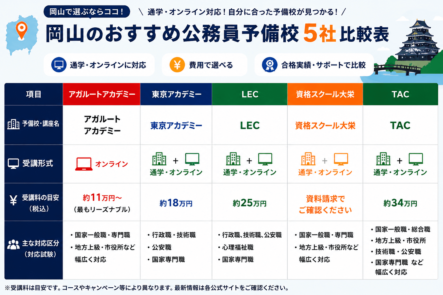 岡山のおすすめ公務員予備校5選