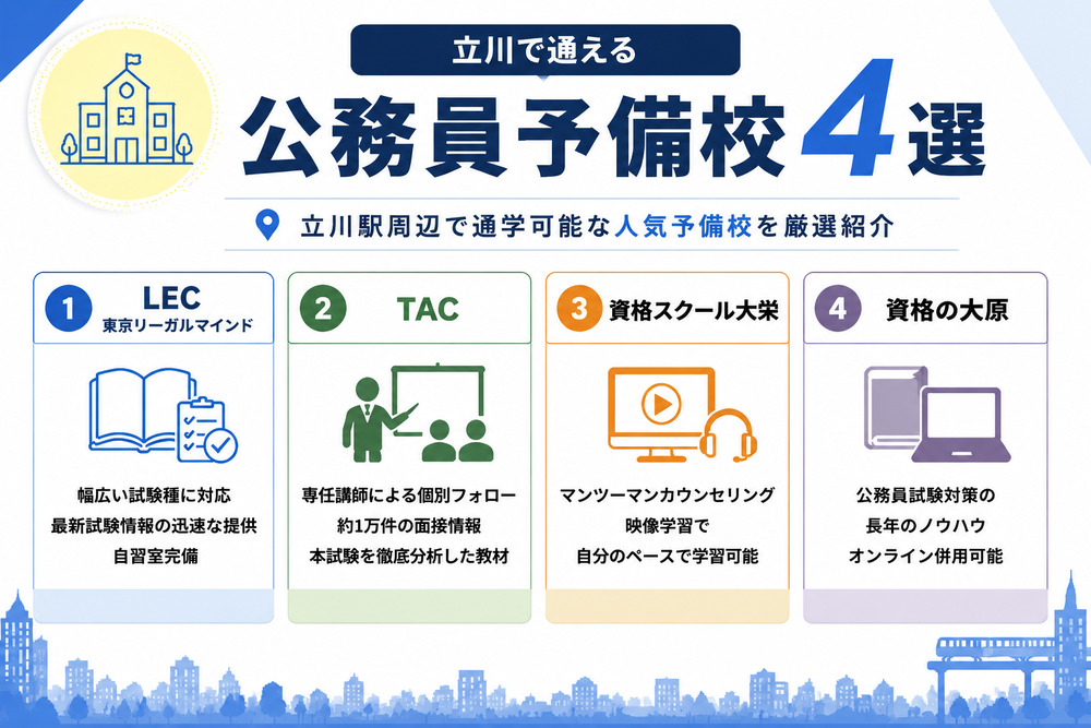 立川に校舎がある主要な公務員予備校