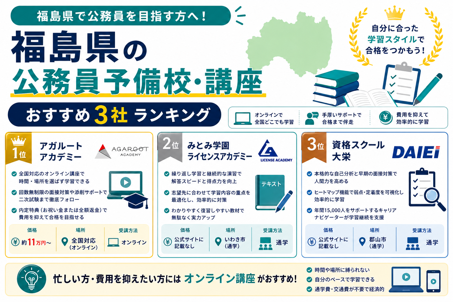 福島県の公務員予備校・講座おすすめ3社