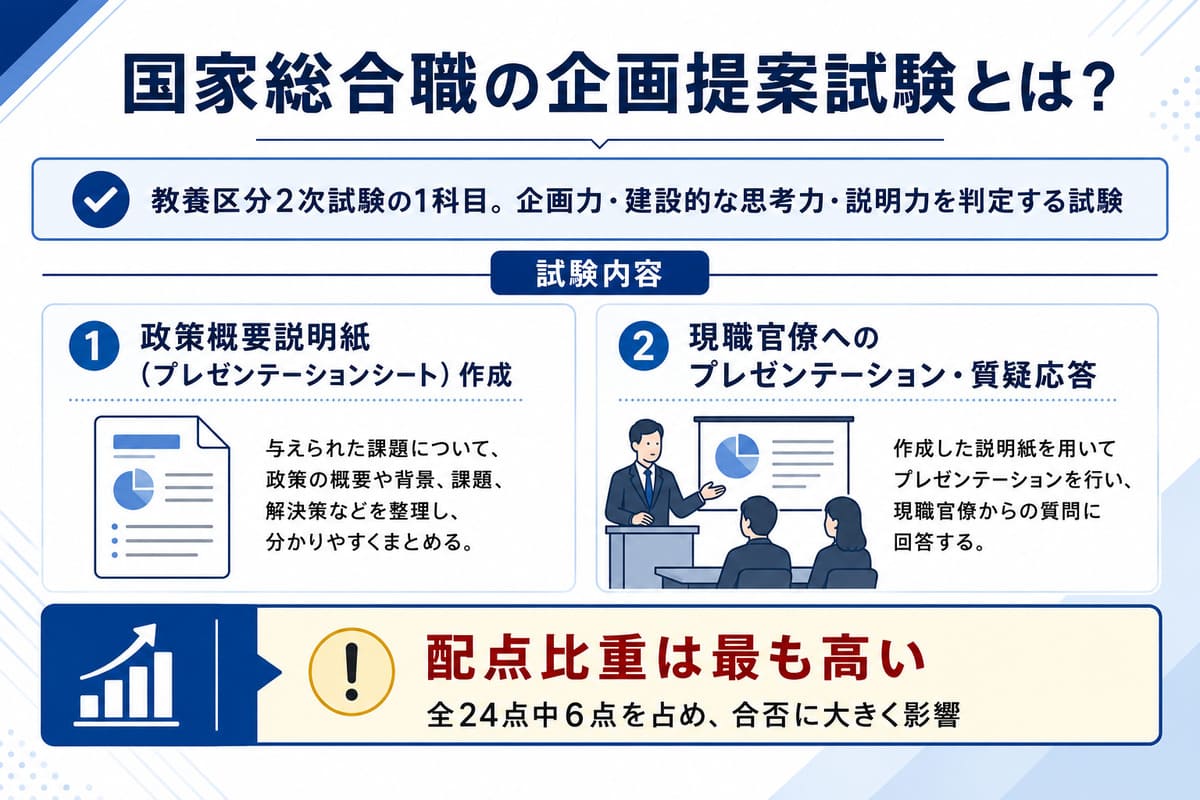 国家総合職の企画提案試験とは