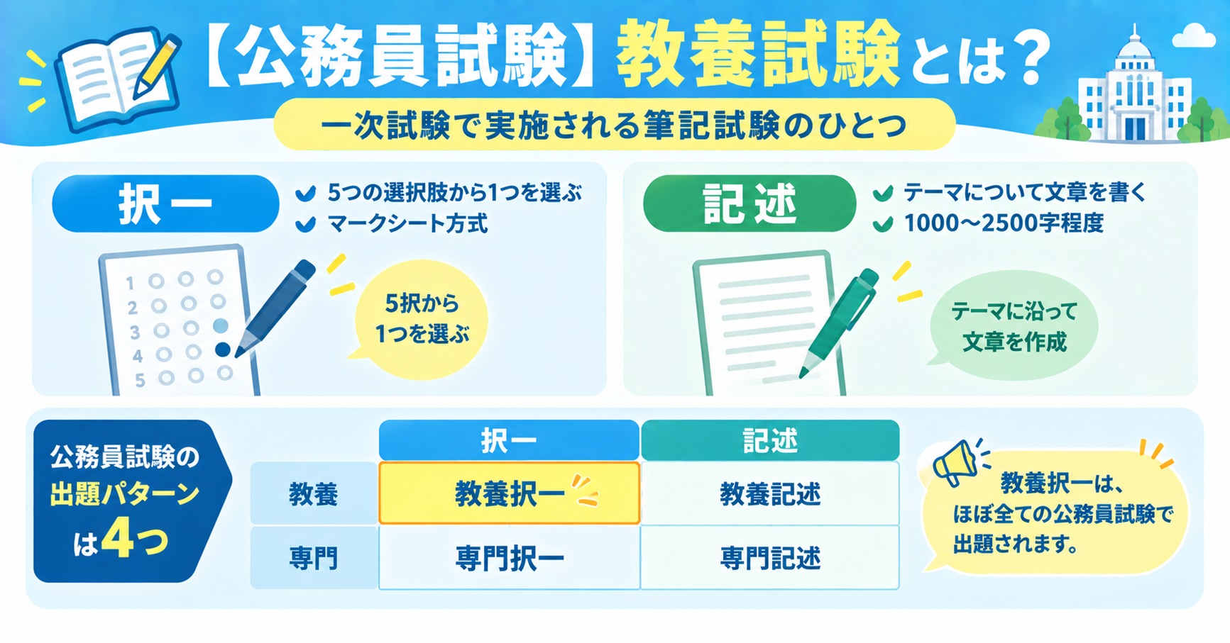 【公務員試験】教養試験（教養科目・一般教養）とは？