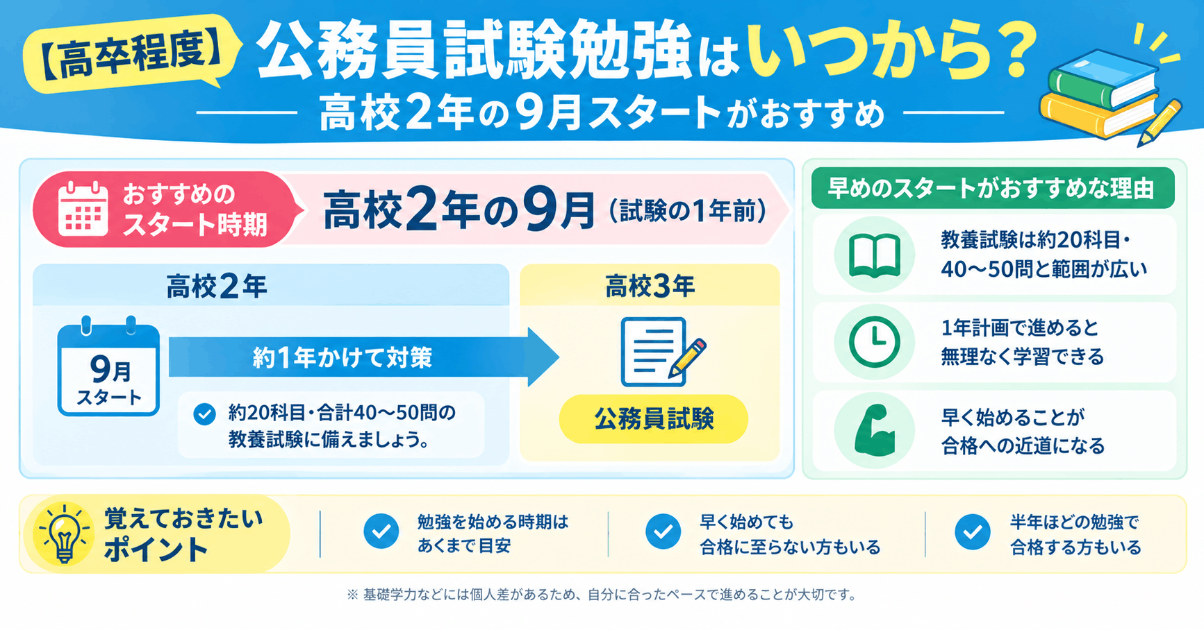 【高卒程度】公務員試験勉強はいつから？高校2年の9月スタートがおすすめ