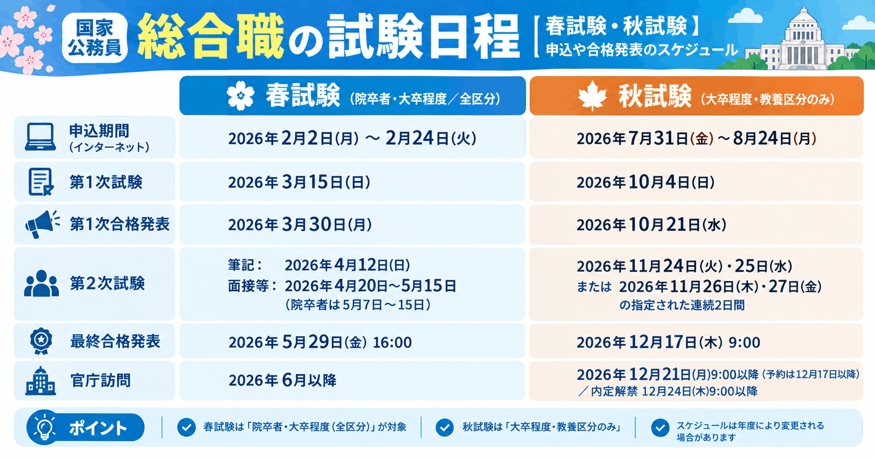 国家公務員総合職の試験日程【春試験・秋試験】