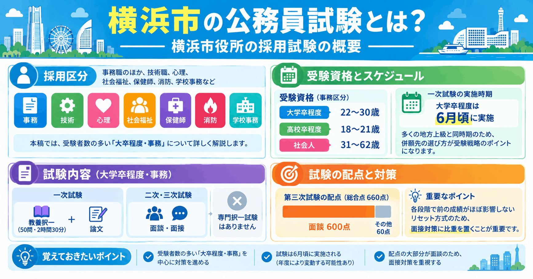 横浜市の公務員試験とは？横浜市役所の採用試験の概要