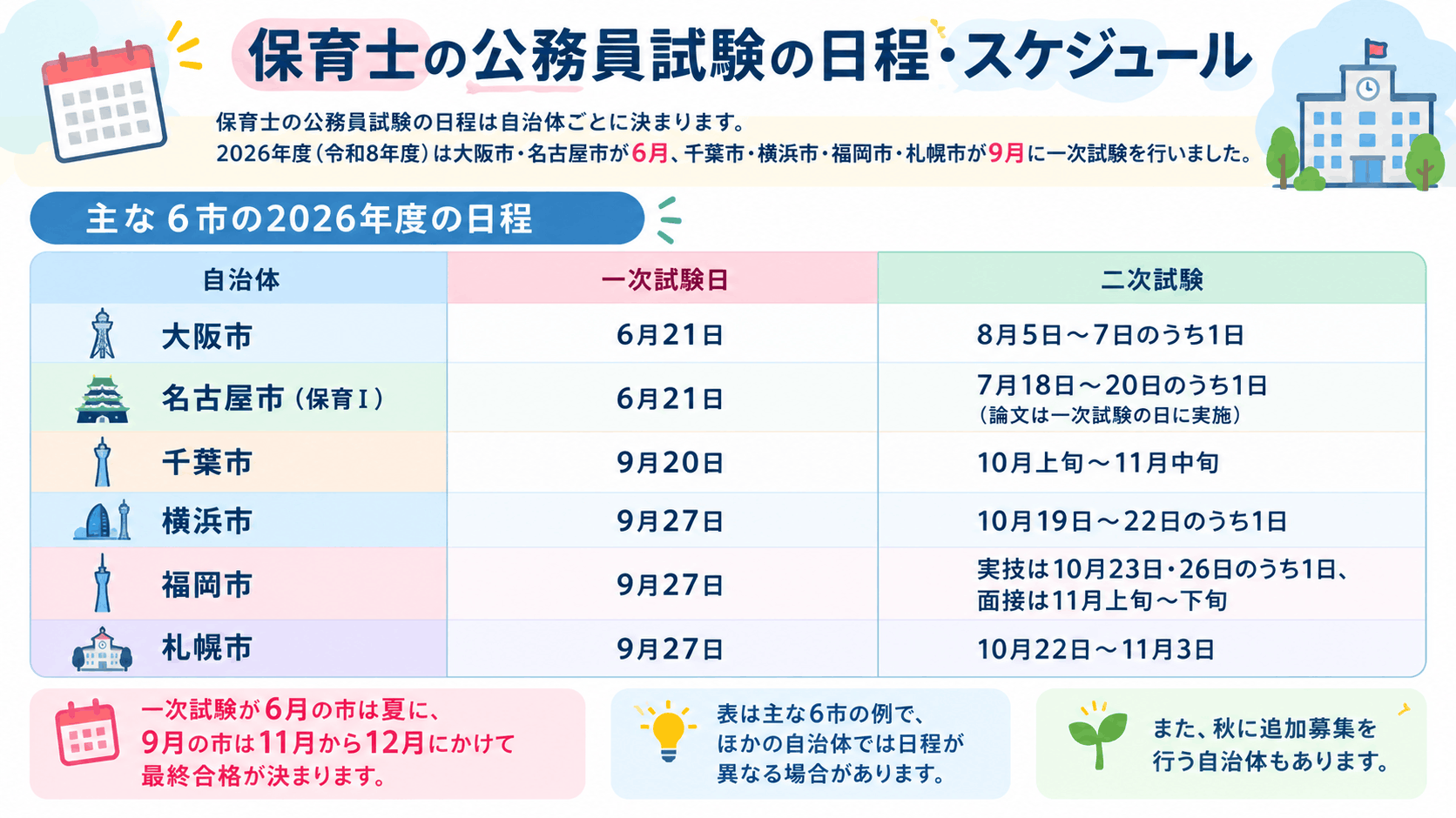 保育士の公務員試験の日程・スケジュール