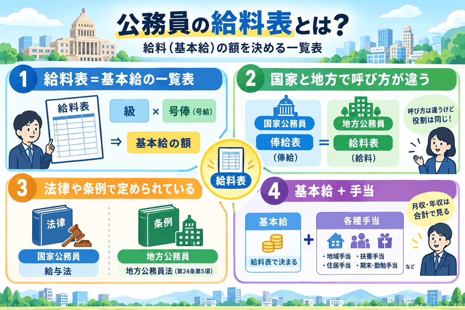 公務員の給料表とは？給料（基本給）の額を決める一覧表