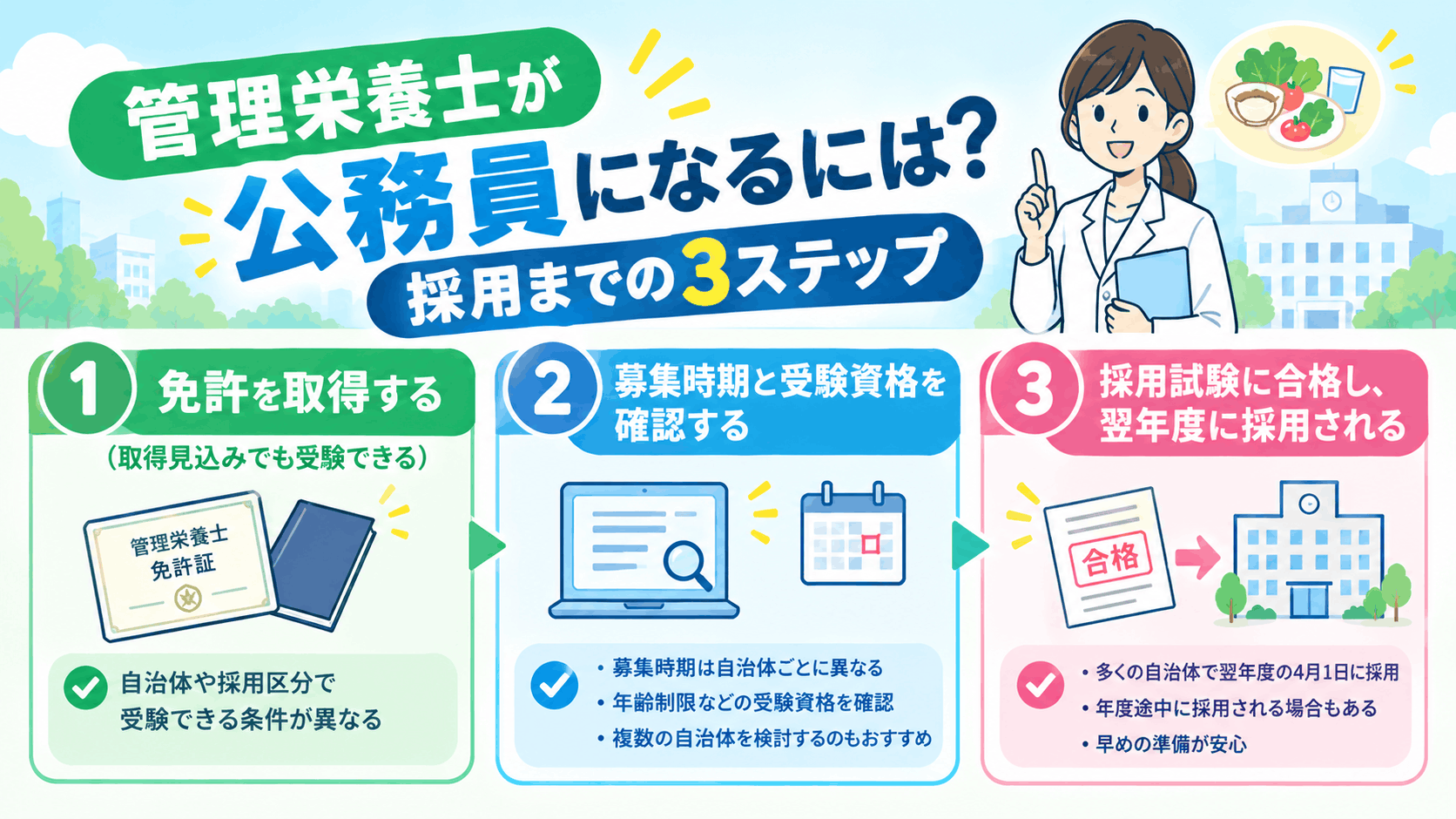 管理栄養士が公務員になるには？採用までの3ステップ