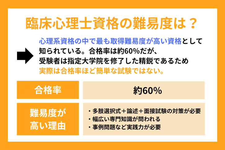 臨床心理士資格の難易度と難しい理由
