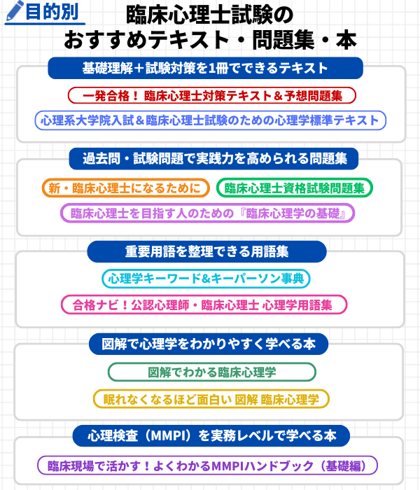 臨床心理士試験のおすすめテキスト・問題集・本