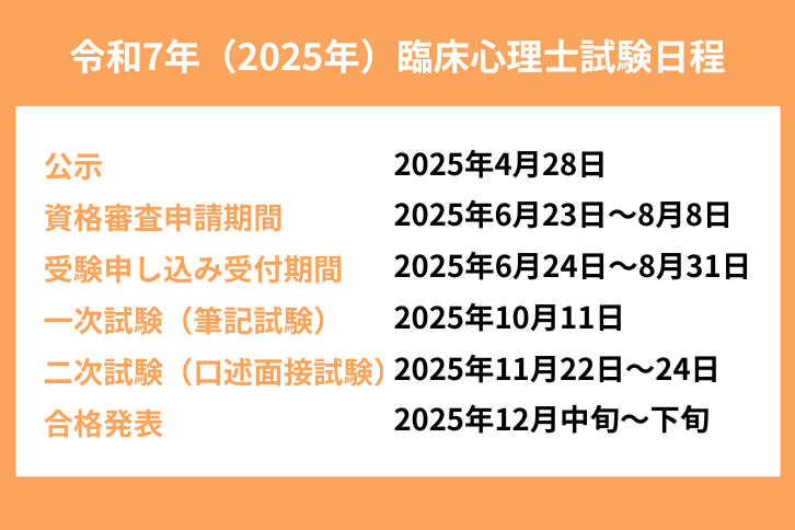 臨床心理士試験の日程【スケジュール】