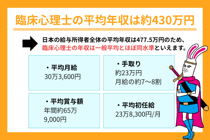 臨床心理士の平均年収は？