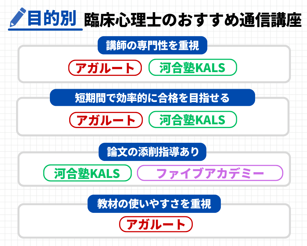 【目的別】臨床心理士資格におすすめの通信講座・予備校