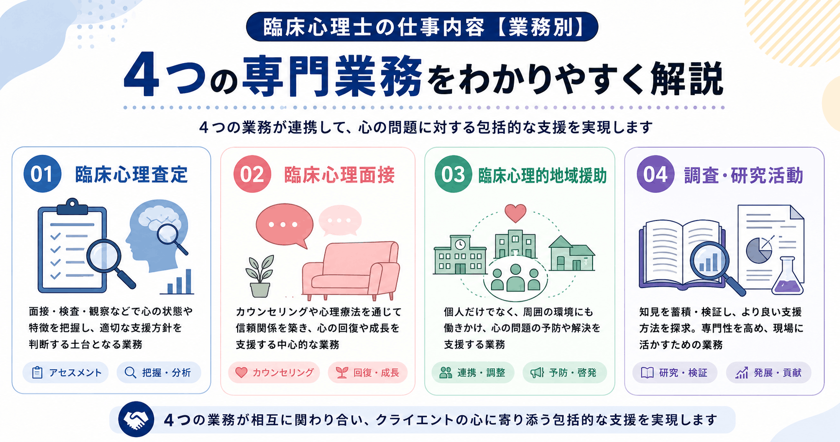 臨床心理士の仕事内容【業務別】4つの業務を簡単に解説