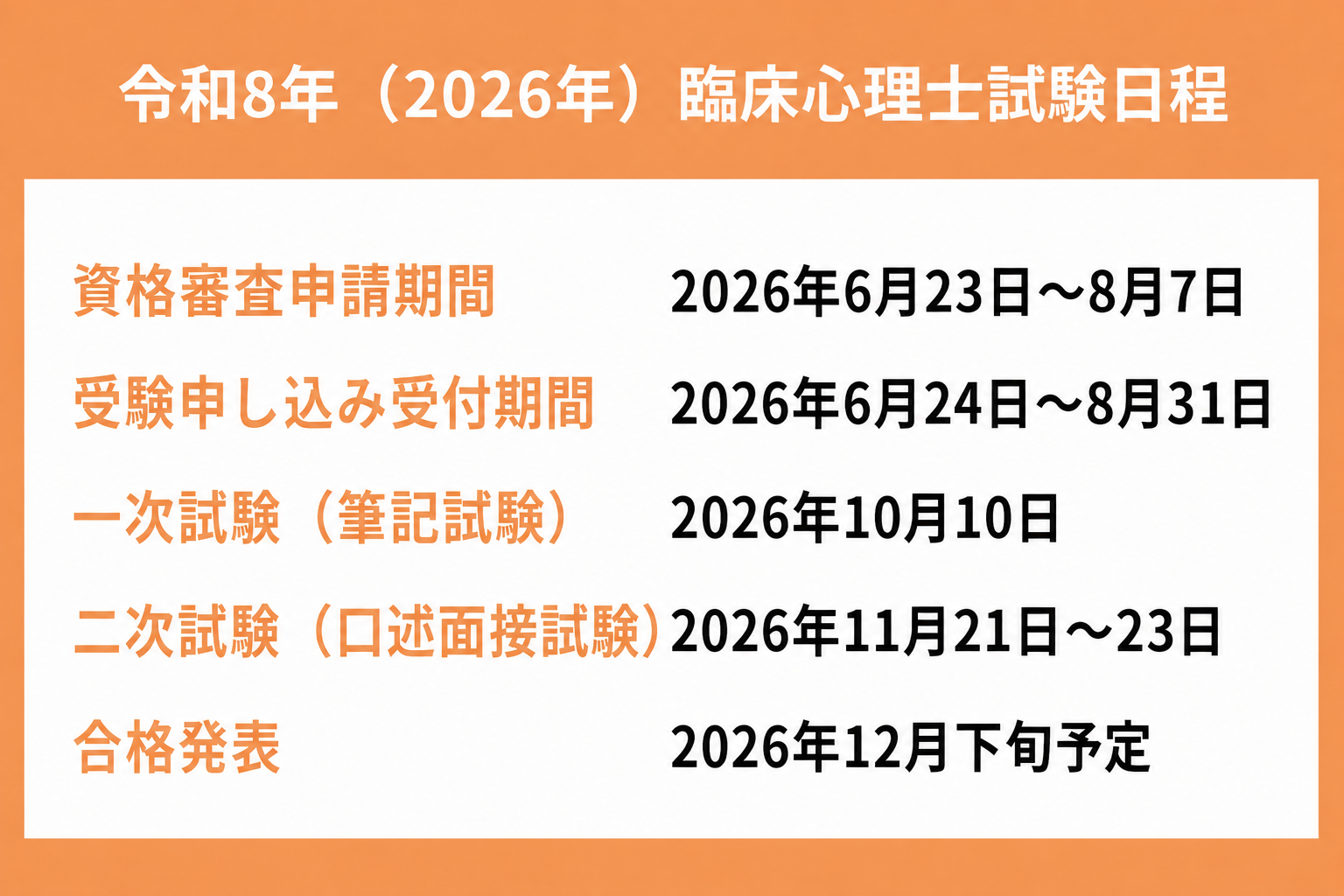 臨床心理士試験の日程【スケジュール】