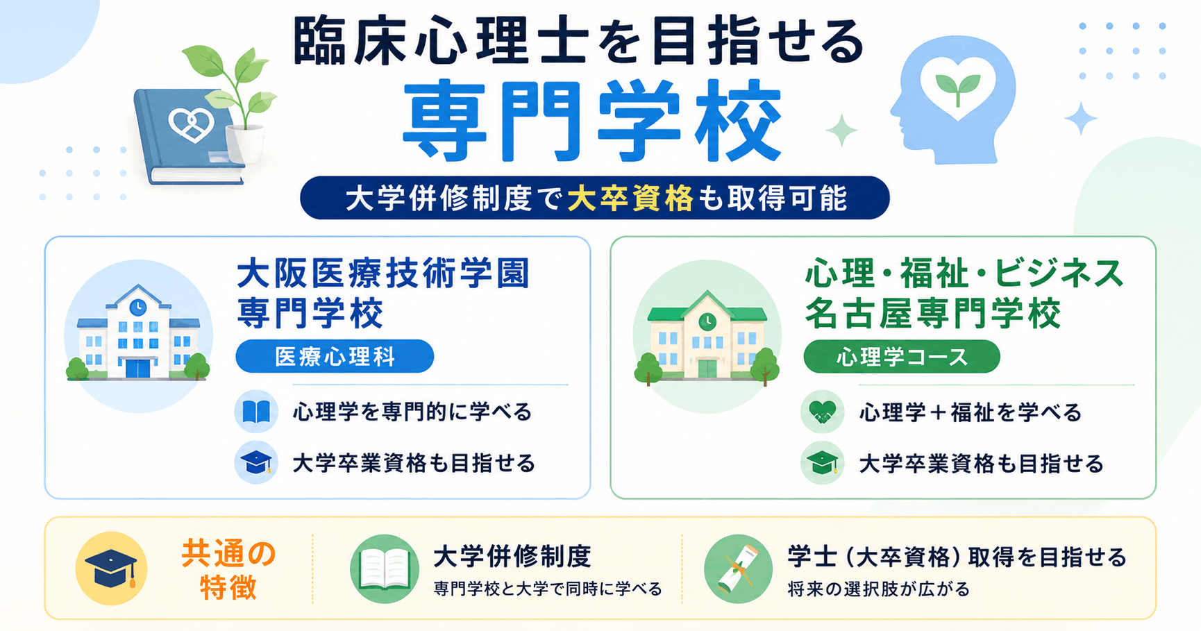 臨床心理士を目指せる心理学の専門学校