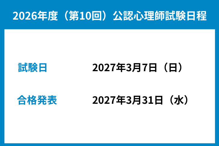 2026年度(第10回)公認心理士試験日程のうち試験日は2027年3月7日(日)、合格発表日は2027年3月31日(水)
