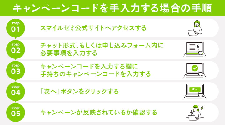 キャンペーンコードを手入力する場合の手順