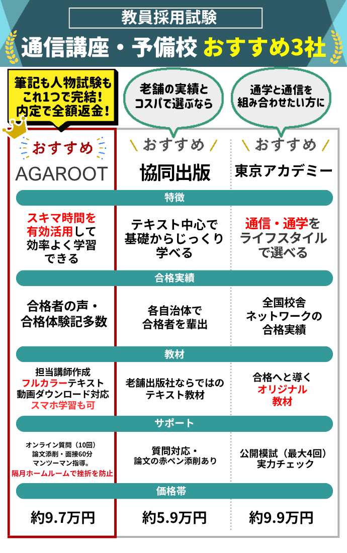 教員採用試験対策講座おすすめ3選