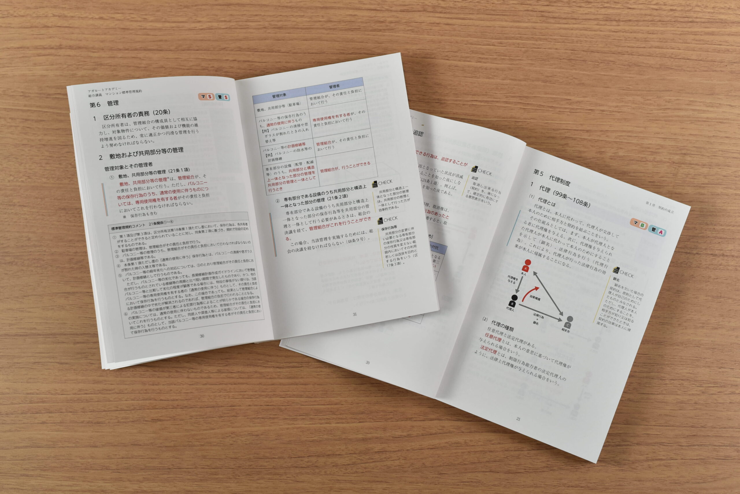 アガルートの管理業務主任者通信講座テキストサンプル