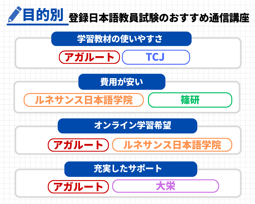 日本語教師になるには何が必要？国家資格の取得ルートと費用・難易度を徹底比較(02)