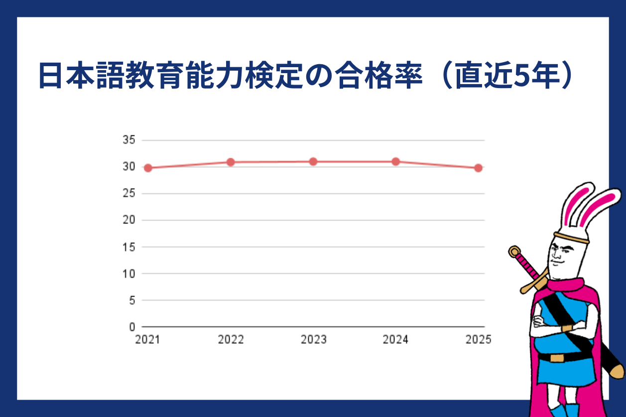 日本語教育能力検定試験の合格率・難易度は？合格点も解説！ | 日本語 